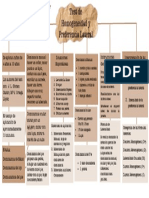 Mapa Conceptual Test HPL