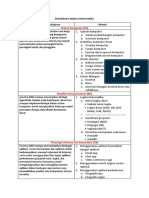 Breakdown Materi Informatika