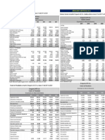 Ratios Inti S.A