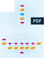 Flowchart UTS Algopro Genap