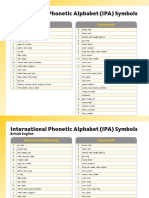 International Phonetic Alphabet (IPA) Symbols: Reviewers