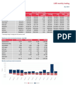 LME Monthly Metal Overview April 2021