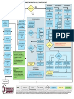 Tank Properties Contents Properties Process Properties: One of