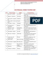 TỔNG HỢP 100 PHRASAL VERBS THƯỜNG GẶP - Ms Hoa TOEIC