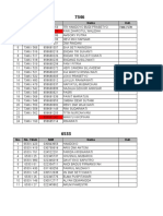 Pembagian Ijazah Kota Surabaya