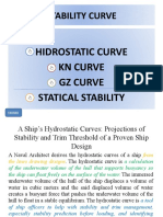 1011 - Hydrostatic Curves - GZ & KN Cross Curves - Introduction