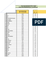 2022 04 Taux de Participation Par Departement A 12hparticipation Fichier T2 12h