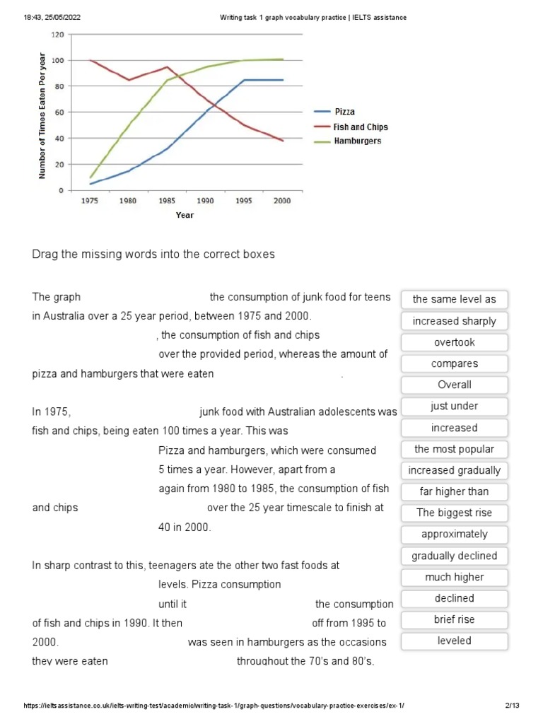 1 - Writing Task 1 Graph Vocabulary Practice - IELTS Assistance | PDF ...