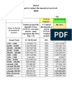 Sinteza_venituri_proprii_UAT_2019