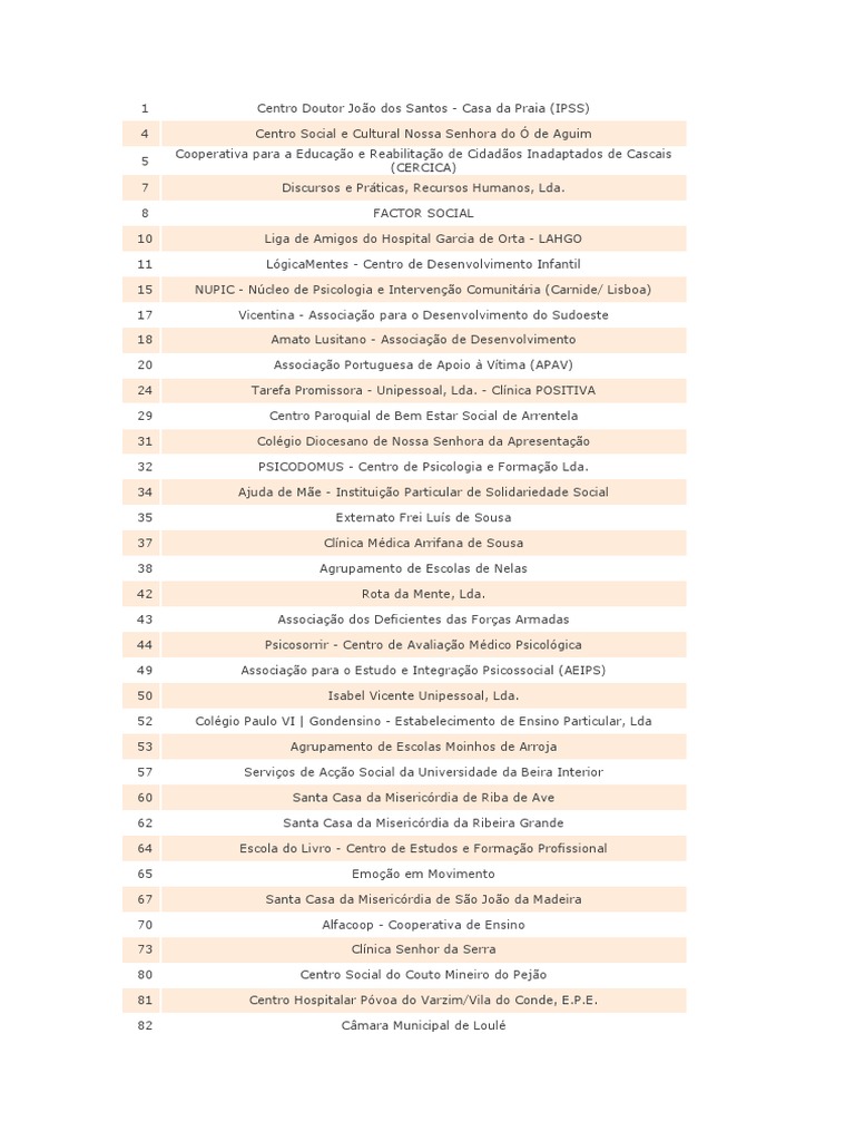 Instituições de Apoio Social e Saúde | PDF | Portugal | Psicologia