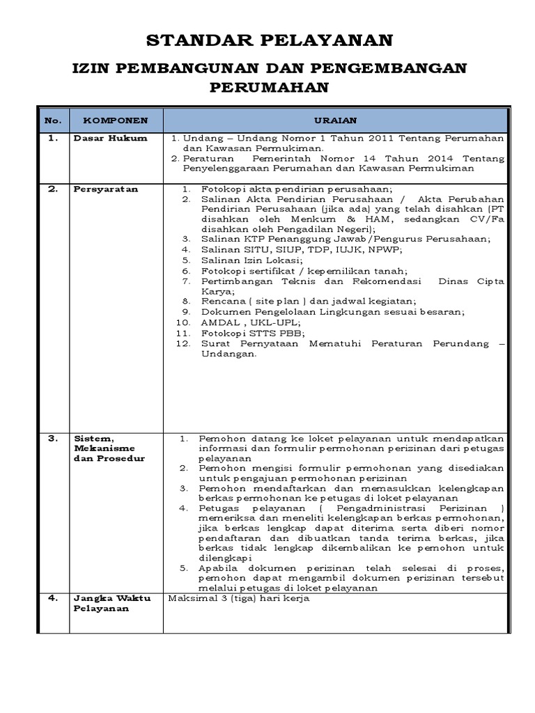 Risiko investasi tanah akibat perubahan regulasi dan izin pembangunan