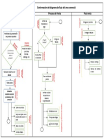 Propuesta Diagrama de Flujo Ventas Conceptos de Investigacion de Mercados