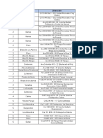 Puntos de Atención Del Programa Cali en Forma - 01-03-2022