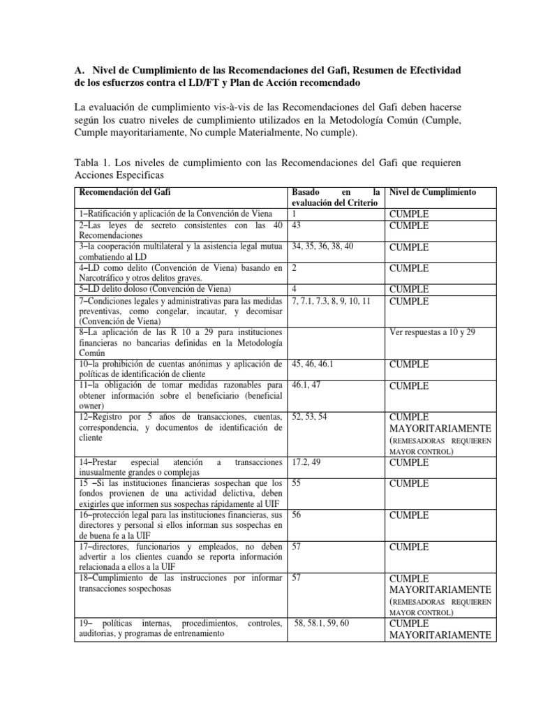 Level of Compliance GAFI PDF