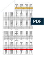 Date Order Amt (RS) Done by Emp Code Team