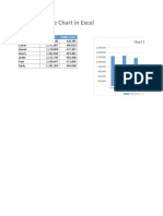 How To Create Chart in Excel: Salesman Net Sales Profit / Loss