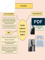 Escuela Neoliberal-Mapa Conceptual