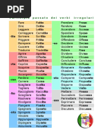 passato prossimo irregolari