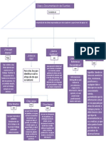 Citas y Documentación de Fuentes - Sofía N. Carrasquero