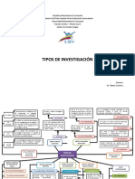 Tipos de investigación científica