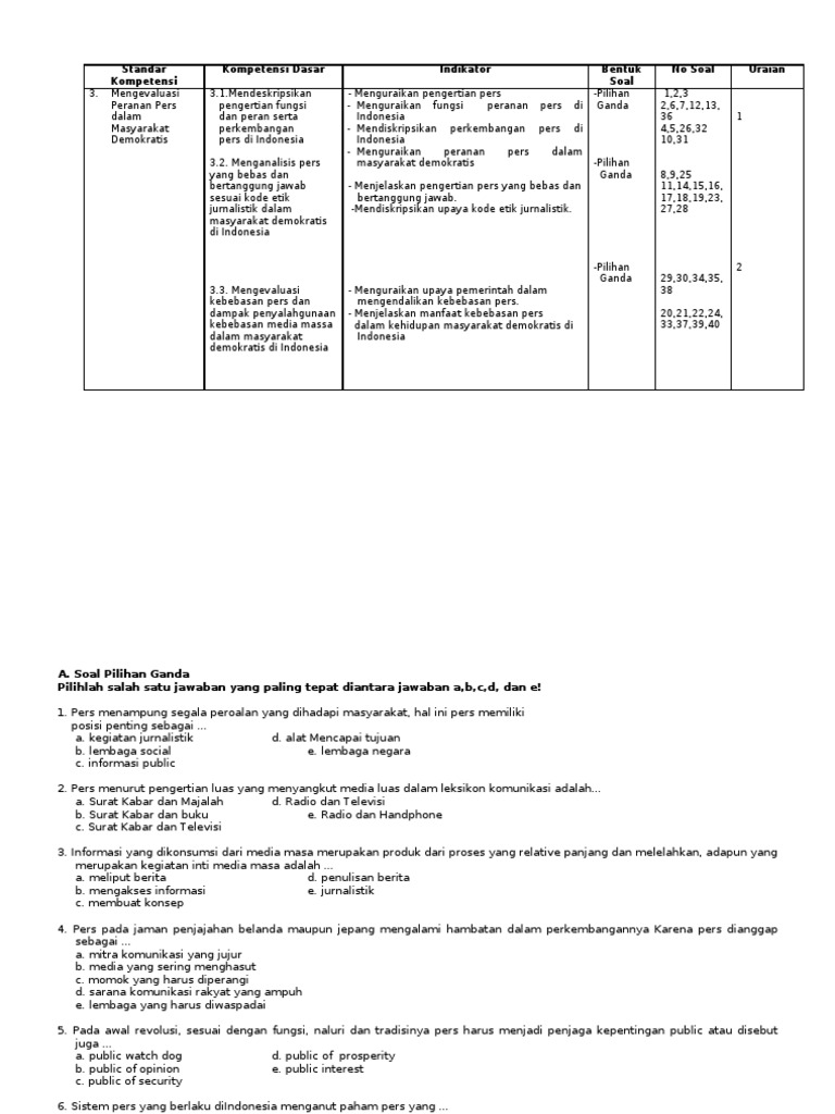 kisikisinsoalperananpers