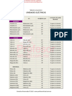 TABLA DE CONVERSION Electricidad 5e84d78b8eaaf e