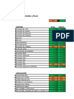 Checklist Cierre Mensual