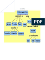 Mapa Conceptual Castellano