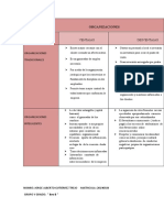 A1 - Cuadro Comparativo