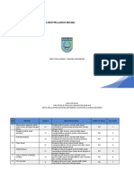 Kisi-Kisi Bahasa Indonesia Pra Ppas & Ppas SD 2022