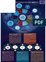 Fases Del Proceso de La Investigacion Cientifica