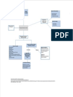 Mapa Conceptual Presupuesto Publico PDF