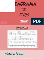 Diagrama de Flujo Cacao