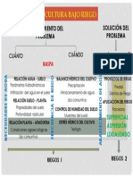 Riego Tecnificado