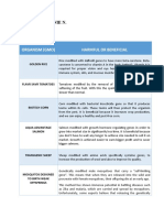 Cusipag, Melanie N. Bstm-2A: Organism (Gmo) Harmful or Beneficial