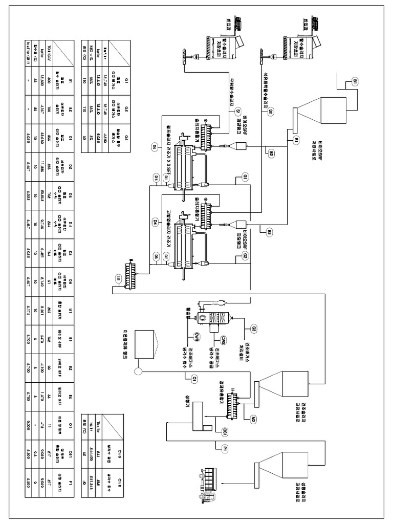 Sludge Drying Plant Material Balance | PDF