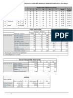 A. Analisis Data TTPM Jumlah Koloni 5 Bakteri Uji