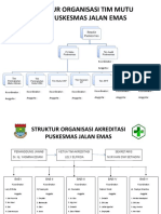 Struktur Organisasi Akre