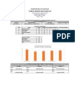 Resultados de la prueba de diagnóstico sobre temas laborales (31 estudiantes