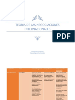 Teoria de Los Negocios Internacionales.