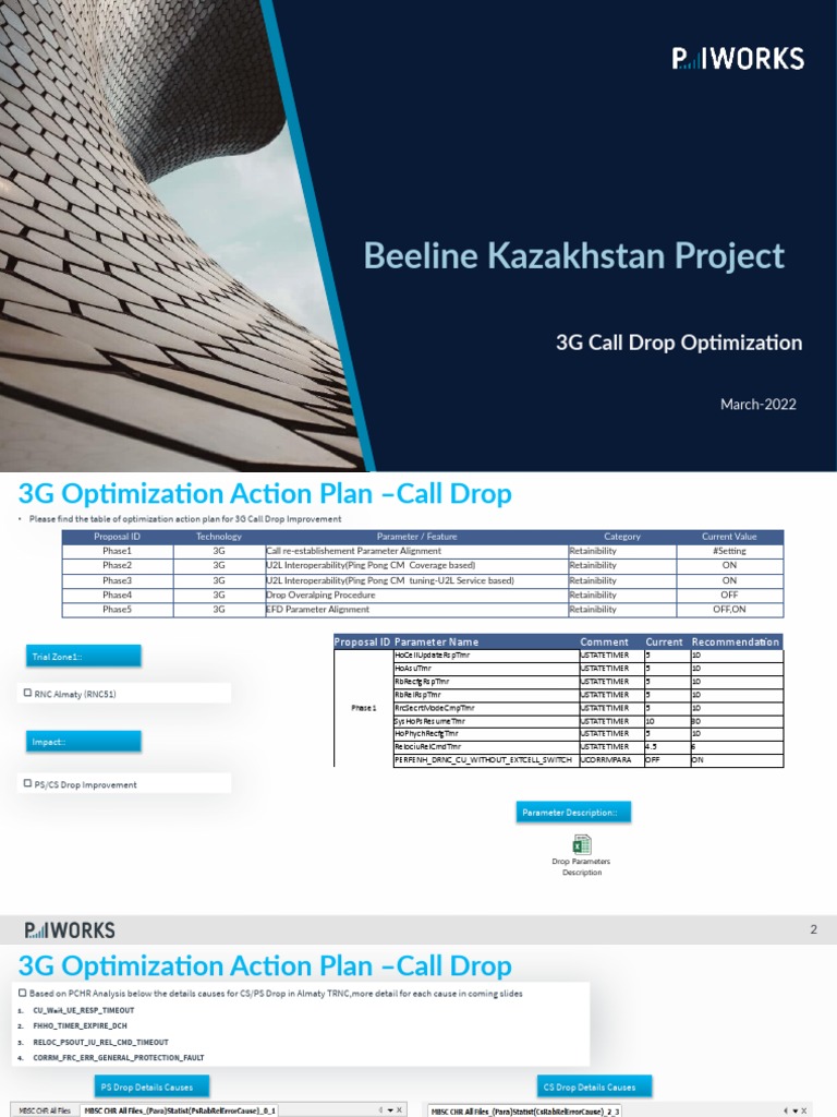 Beeline 3G Call Drop Optimization Plan | PDF | Telecommunications ...