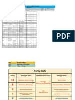 Potential Failure Mode and Effect Analysis: Design FMEA