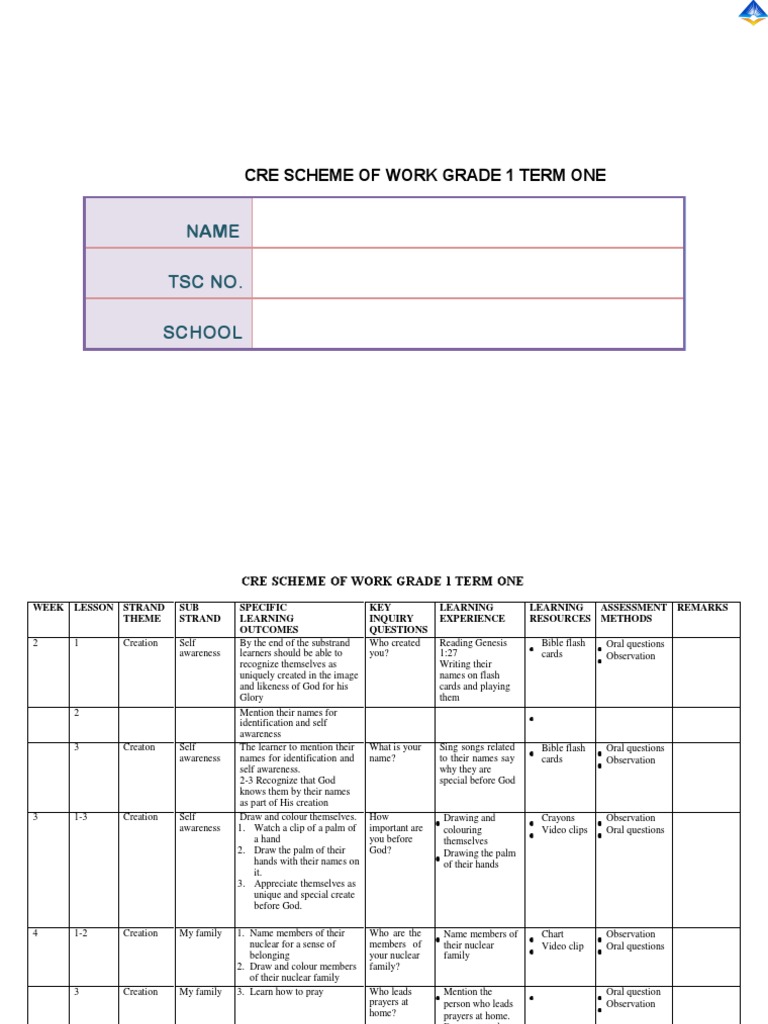 Cre Grade 1 Term 1 | PDF | Bible | Prayer