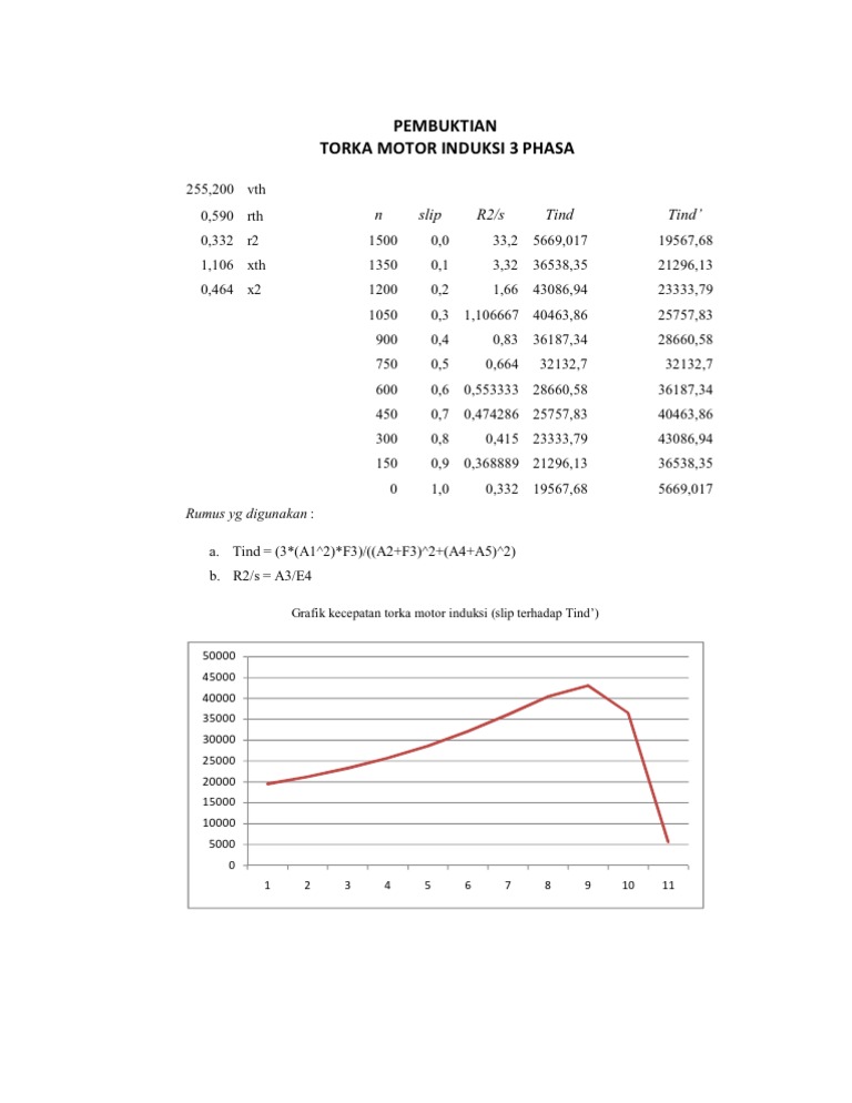 Data Encoding and Compression Techniques | PDF
