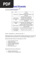 Download Ciri Dan Watak Wirausaha by rizkiseptiana22 SN57737549 doc pdf