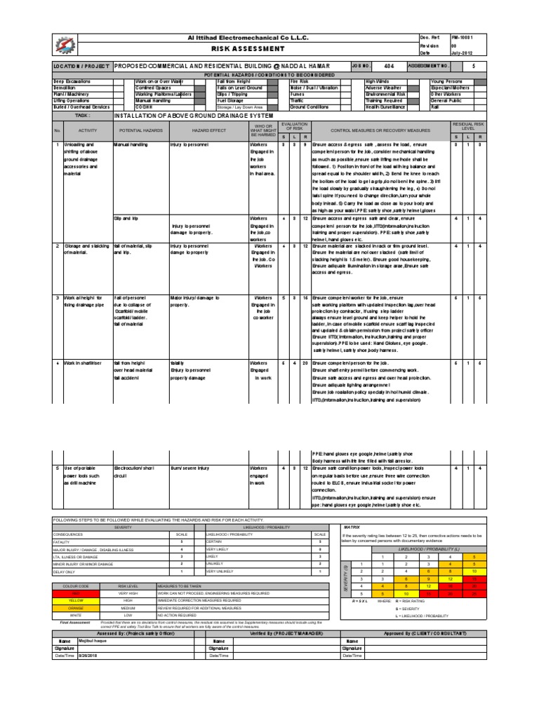 Drainage Installation Risk Assessment | PDF | Personal Protective ...