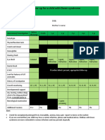 Care Plan For Follow-Up For A Child With Down Syndrome Birth To 12 Years