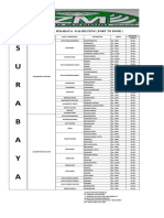 Daftar Nama Kota Surabaya - Kalselteng