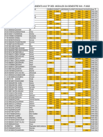 Absences TP SV4 P22