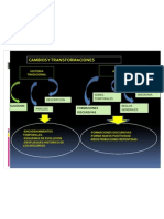 Cambios y Transformaciones